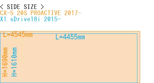 #CX-5 20S PROACTIVE 2017- + X1 sDrive18i 2015-